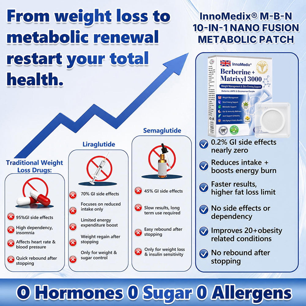 Best Seller 🇬🇧 𝙄𝙣𝙣𝙤𝙈𝙚𝙙𝙞𝙭®🏥 𝘽𝙚𝙧𝙗𝙚𝙧𝙞𝙣𝙚 + 𝙈𝙖𝙩𝙧𝙞𝙭𝙮𝙡 3000 𝘼𝙙𝙫𝙖𝙣𝙘𝙚𝙙 𝙉𝙖𝙣𝙤 𝙈𝙞𝙘𝙧𝙤𝙣𝙚𝙚𝙙𝙡𝙚 𝙋𝙖𝙩𝙘𝙝—𝙎𝙪𝙥𝙥𝙤𝙧𝙩𝙨 𝙬𝙚𝙞𝙜𝙝𝙩 𝙢𝙖𝙣𝙖𝙜𝙚𝙢𝙚𝙣𝙩, 𝙗𝙡𝙤𝙤𝙙 𝙨𝙪𝙜𝙖𝙧 𝙗𝙖𝙡𝙖𝙣𝙘𝙚, 𝙡𝙮𝙢𝙥𝙝𝙖𝙩𝙞𝙘 𝙛𝙡𝙤𝙬, 𝙖𝙣𝙙 𝙨𝙢𝙤𝙤𝙩𝙝𝙚𝙧-𝙡𝙤𝙤𝙠𝙞𝙣𝙜 𝙨𝙠𝙞𝙣⚡